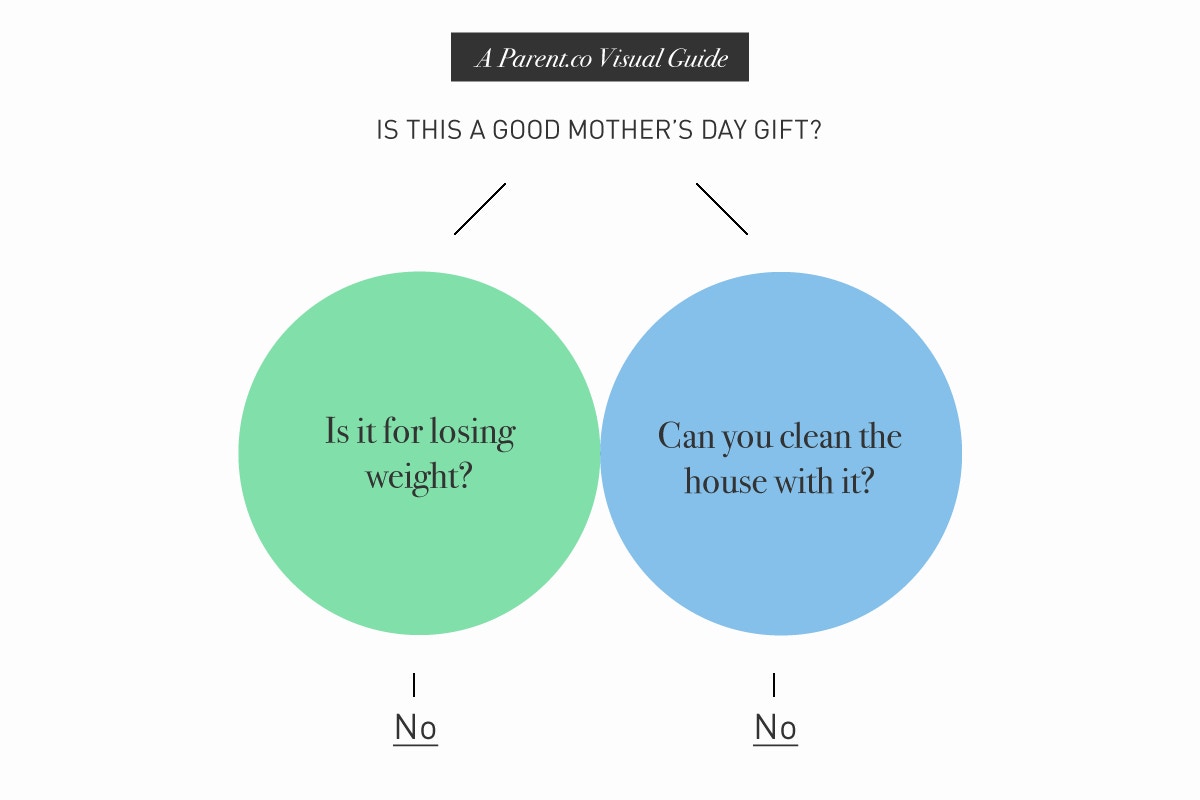 handy mothers day gift diagram